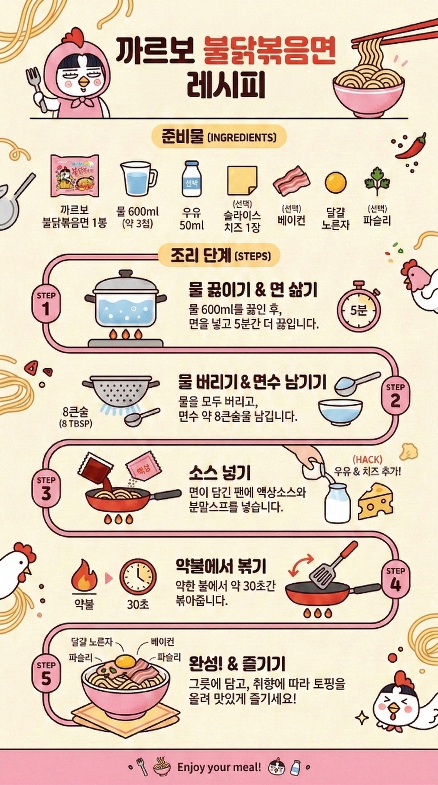 까르보 불닭볶음면